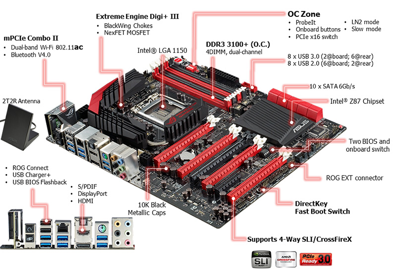 Board Layout